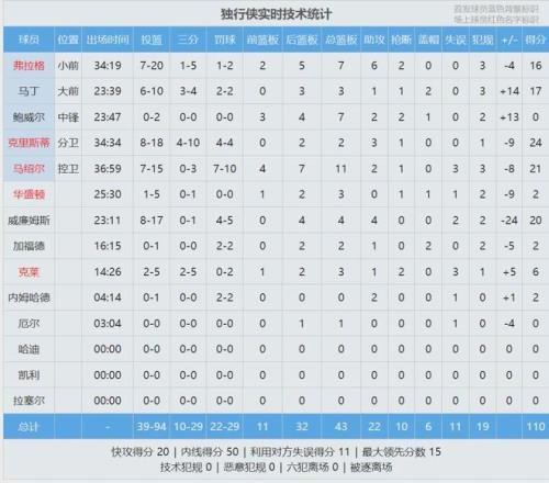 埃利奧特對,個人表現失,期待进球建,新葡京,新葡京app,新葡京娱乐,新普京赌场