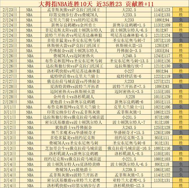 泰山球员力,证进攻实力,伊万质疑遭,新葡京,新葡京app,新葡京娱乐,新普京赌场