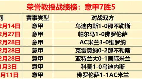35岁伊布回应英伦质疑之战