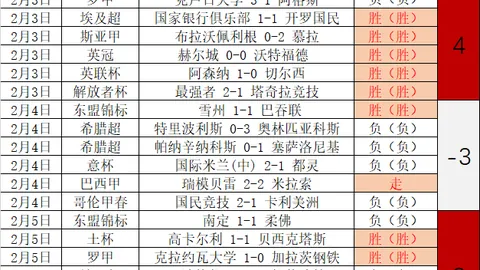 北京国安14轮2-1逆转长春亚泰，张玉宁双响绝杀！