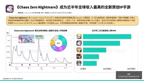 夏日游戏节曝光新普京赌场：异形：隔离2新增 2平台支持
